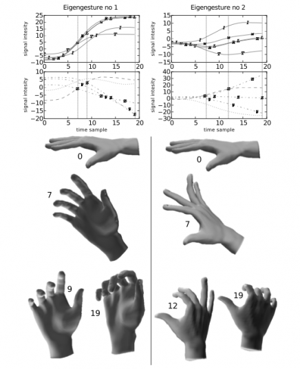 gesture_data