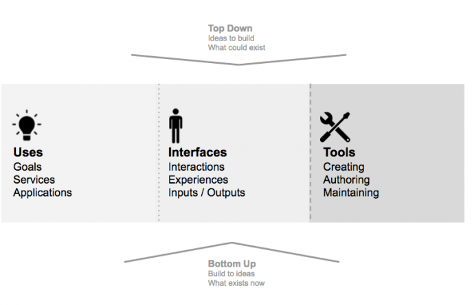 designing_ai_approaches